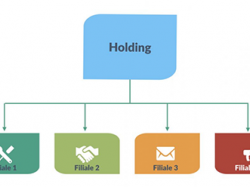 ATELIER SODATEC : Dirigeant : comment optimiser sa stratégie avec une holding ?