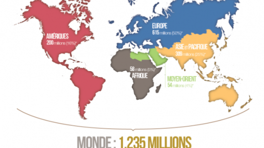 Bonne performance du tourisme mondial au premier quadrimestre 2017 