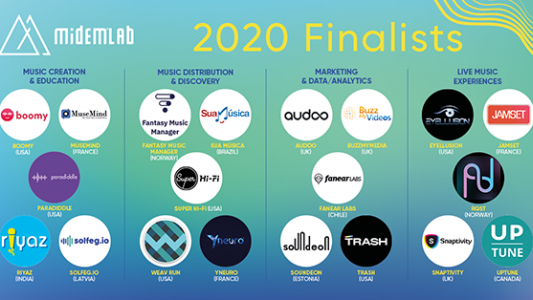 MIDEMLAB 2020 : les startups finalistes les plus prometteuses de l'industrie de la musique 