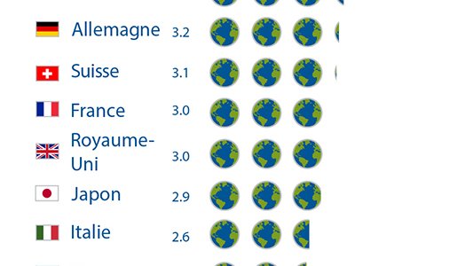 A partir d'aujourd'hui, mercredi 2 août 2017, la planète vit à crédit