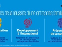  La croissance cachée des entreprises familiales - l'humilité au service de la réussite