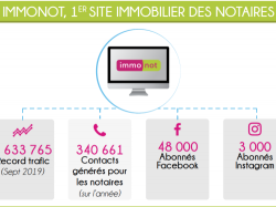  Immonot continue son développement et affirme son positionnement