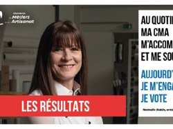 Elections CMA : La liste La voix des artisans l'emporte dans 4 départements sur 6