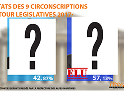 Alpes-Maritimes : Résultats du second tour des élections législatives