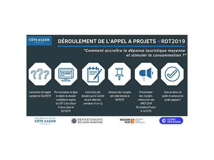 Appel à projet du CRT (...)