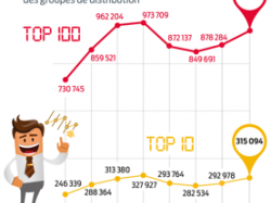 L'argus publie le TOP 100 des distributeurs automobiles français