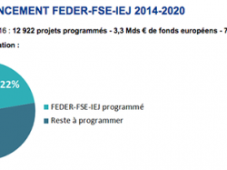 La Métropole Nice Côte d'Azur décroche 1 million d'euros de fonds de l'Union Européenne pour amplifier ses actions « smart city »