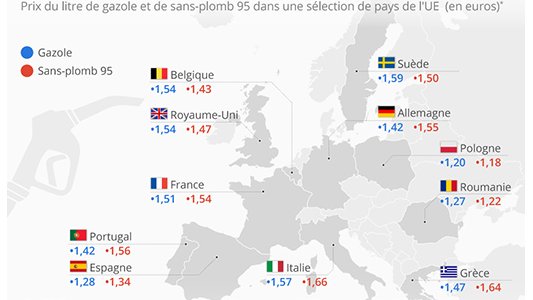 Pétrole : les taxes carburent...