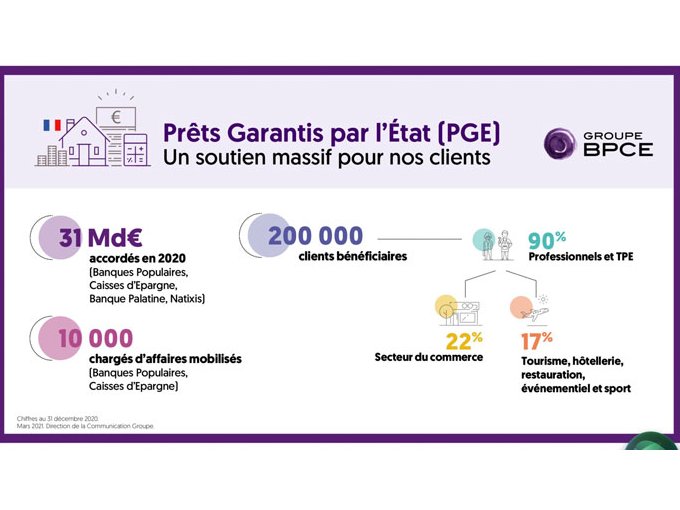 PGE : les banques du (...)