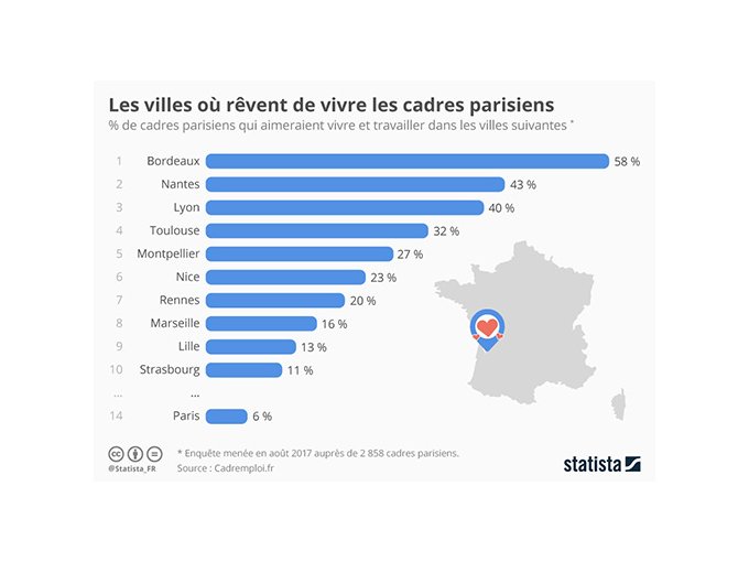 Cadres : il fait si (...)