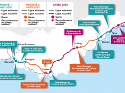 DE LA LGV PACA A ? LA LIGNE NOUVELLE PROVENCE CO ?TE D'AZUR