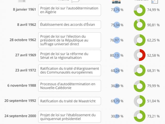 Référendum : une si longue