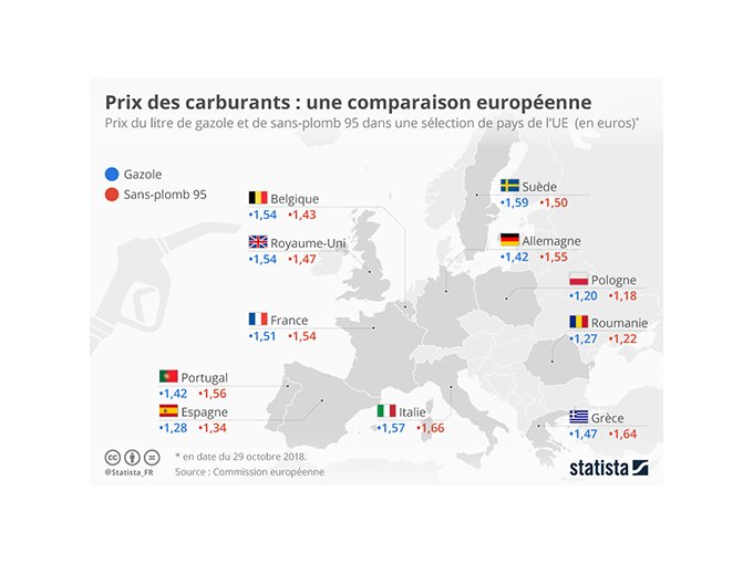 Pétrole : les taxes (...)