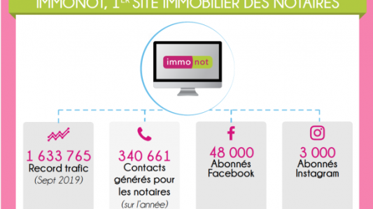  Immonot continue son développement et affirme son positionnement