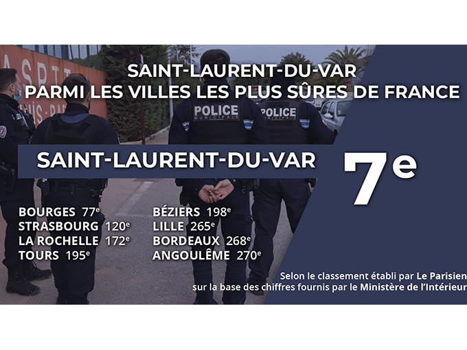 Classement des Villes