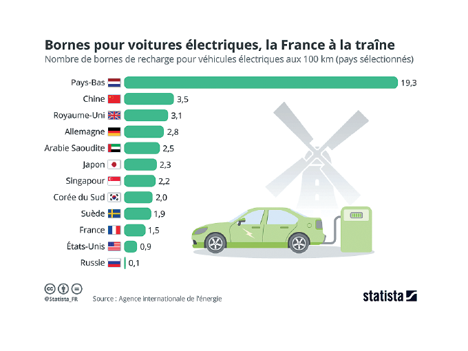 Transports : pas assez