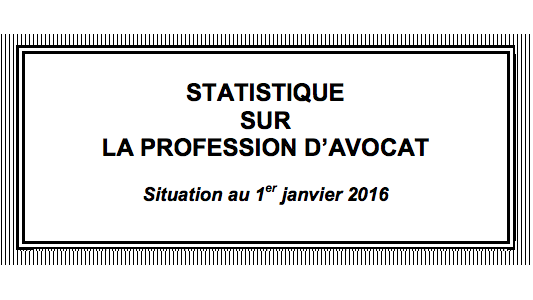 Statistiques 2015 sur la profession d'avocat