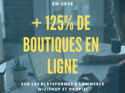 WiziShop enregistre une hausse de 125% de boutiques en ligne créées en 2018