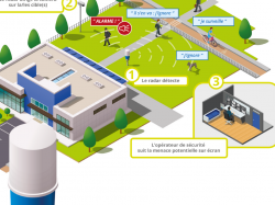 A Solliès-Pont, RAMSES, une solution de surveillance pour les événements sensibles