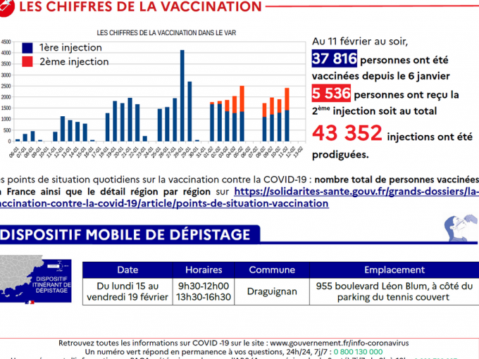 Les chiffres de la (...)