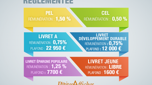 Infographie : L'épargne réglementée Mai 2016