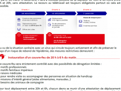 Déconfinement, les mesures applicables au 15 décembre