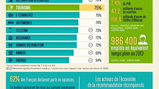 LE TOURISME, DES VOYAGEURS DE PLUS EN PLUS CONNECTÉS ET INTERCONNECTÉS