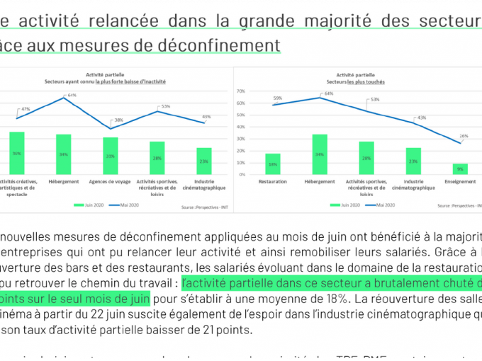 Quel impact de la Covid-1