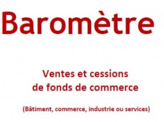 Le nombre de cessions de fonds de commerce diminue légèrement 