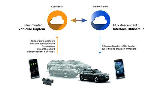 Continental récompensé lors des Awards de l'Innovation Auto Moto 2016 